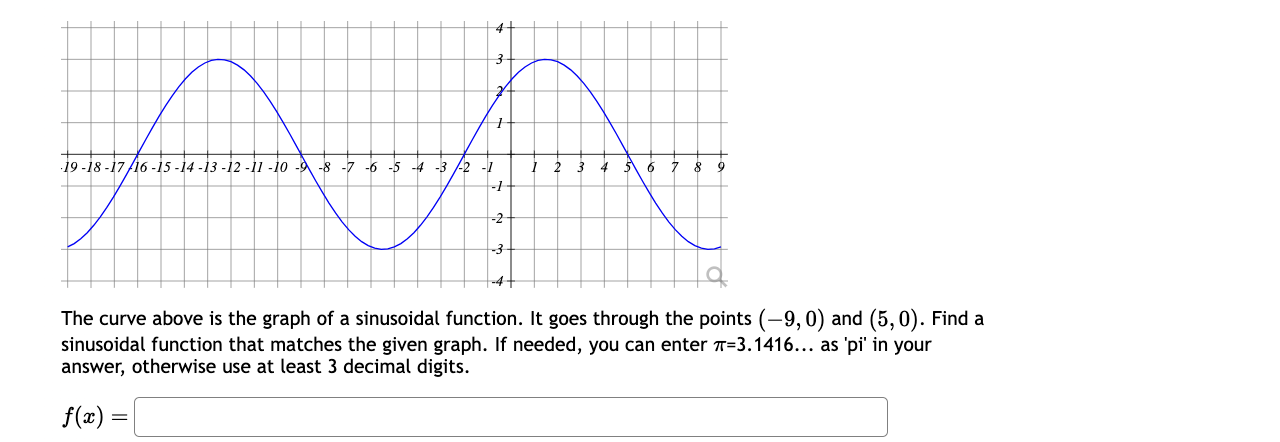 7. Find a function of the form y = A sin(k:r:) +