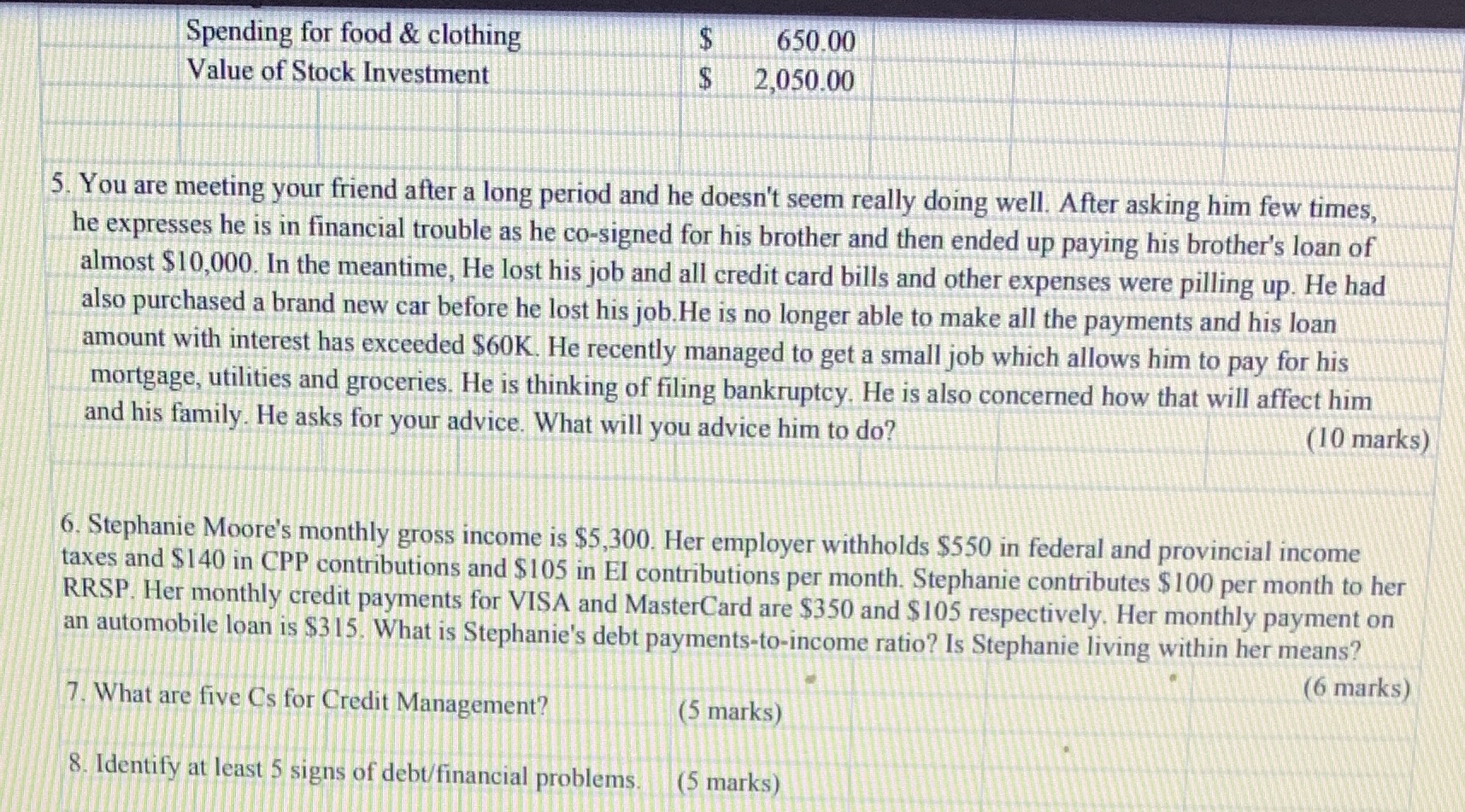 Spending for food & clothing 650.00 Value of