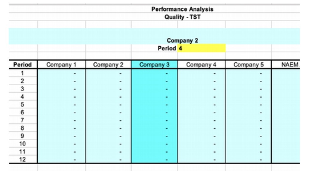 Performance Analysis Quality - TST Company 2