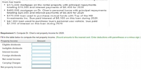 from her bank * $176 000 mortgage on the rental
