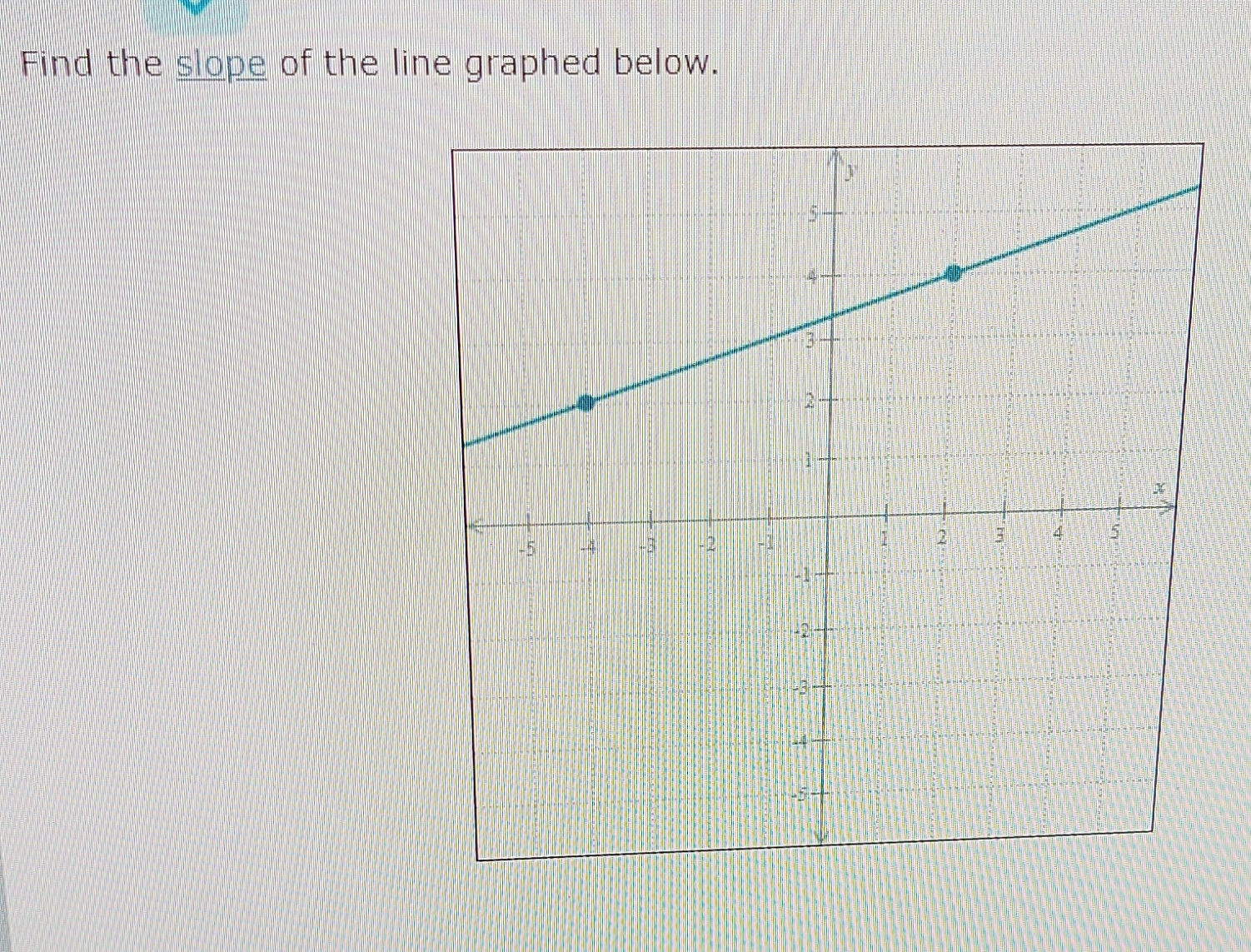 find the slope Find the slope of the line graphed