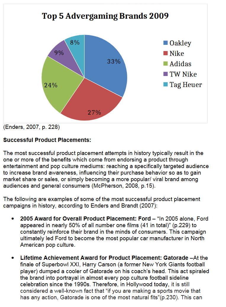 COMM-3020 Professional Communication Assignment