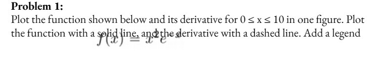 Problem 1: Plot the function shown below and its