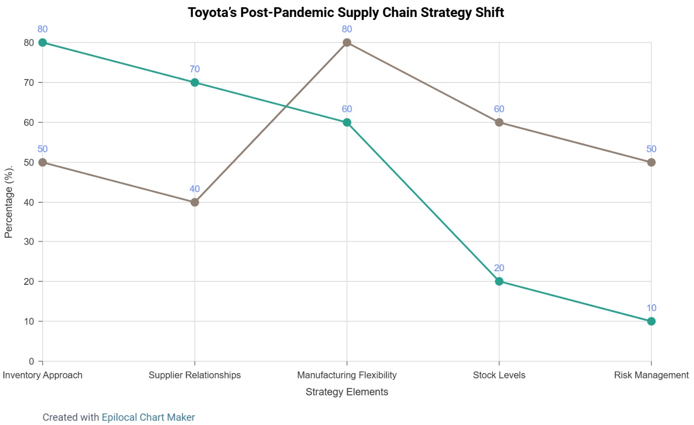 COMM-3020 Professional Communication Assignment