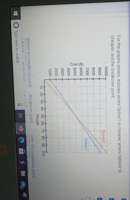 help solve For the graphs shown, indicate where
