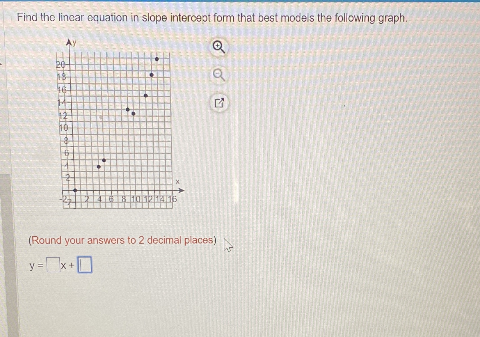 Find the linear equation in slope intercept form