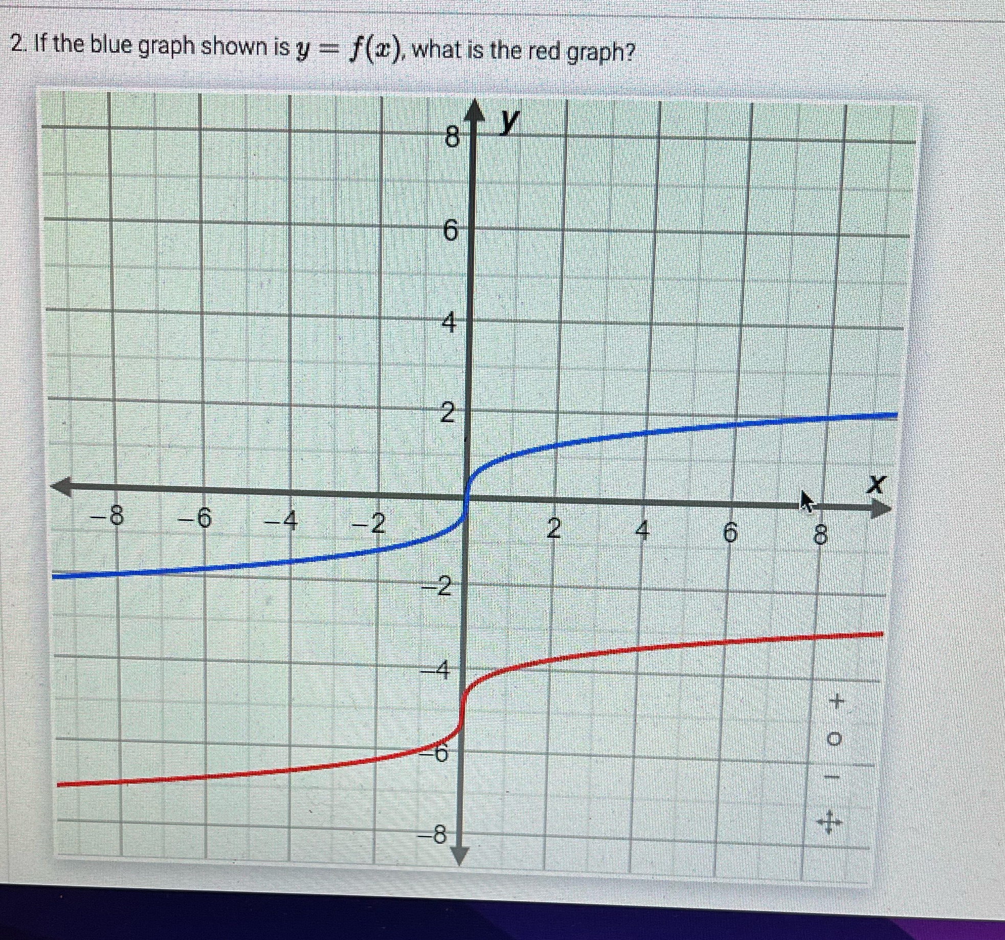 2. If the blue graph shown is y = f(x), what is