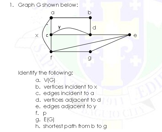 1. Graph G shown below: b Y X C e 9 Identify the