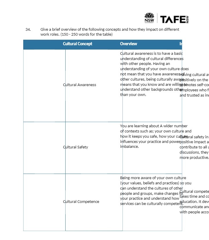 NSW TAFE 34. Give a brief overview of the