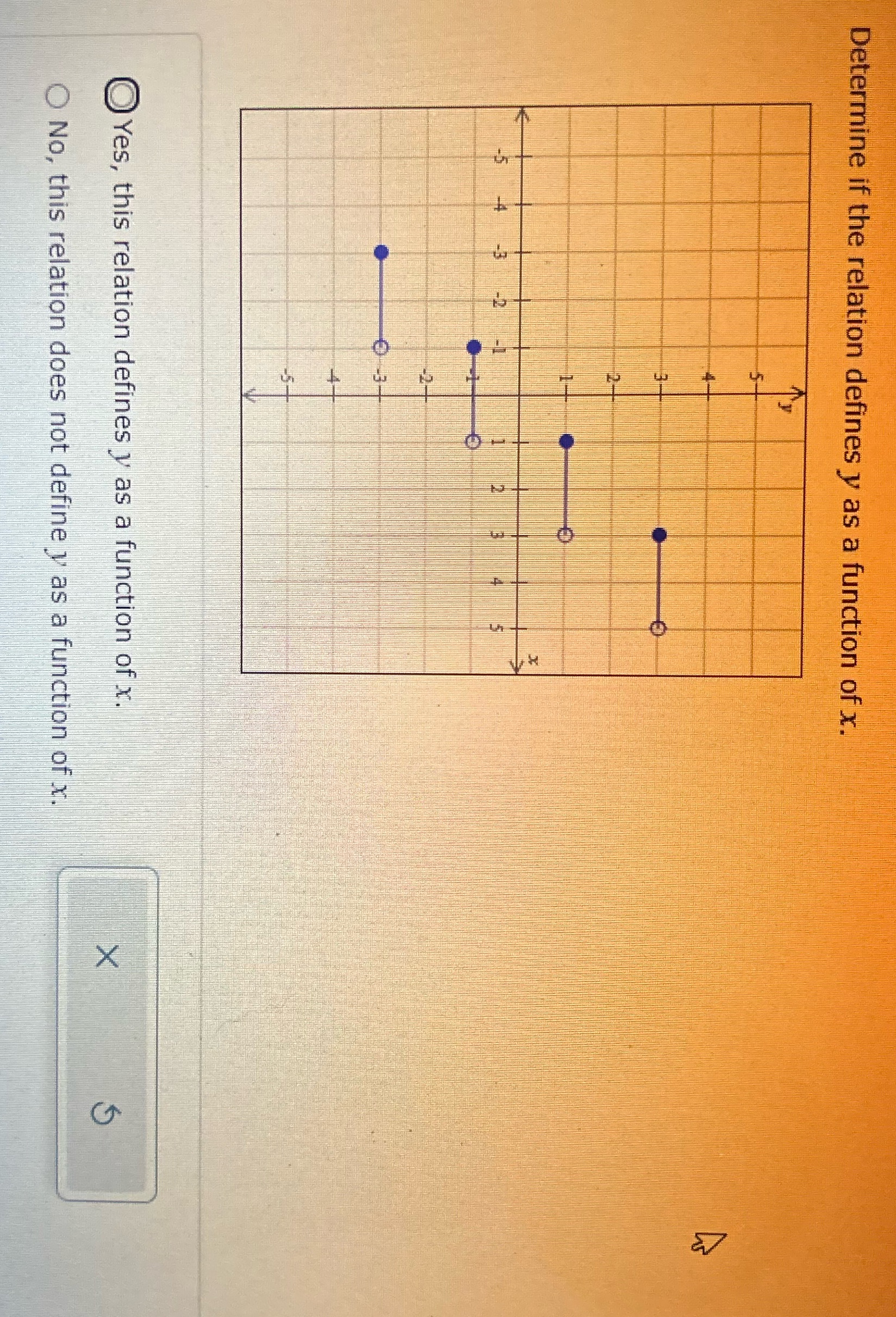 Determine if the relation defines y as a function