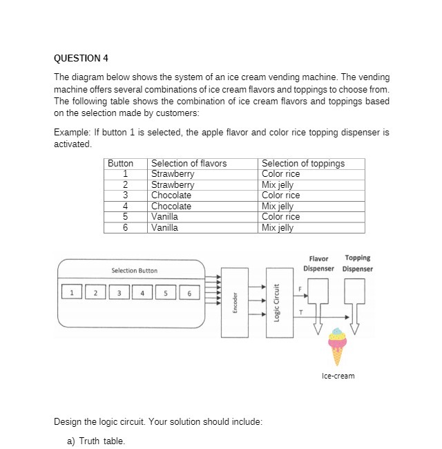 QUESTION 4 The diagram below shows the system of