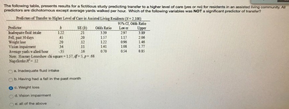 The following table, presents results for a