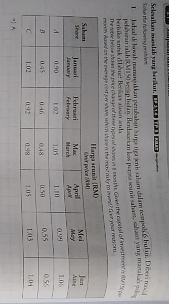 jadual di bawah menunjukka perubahan harga tiga