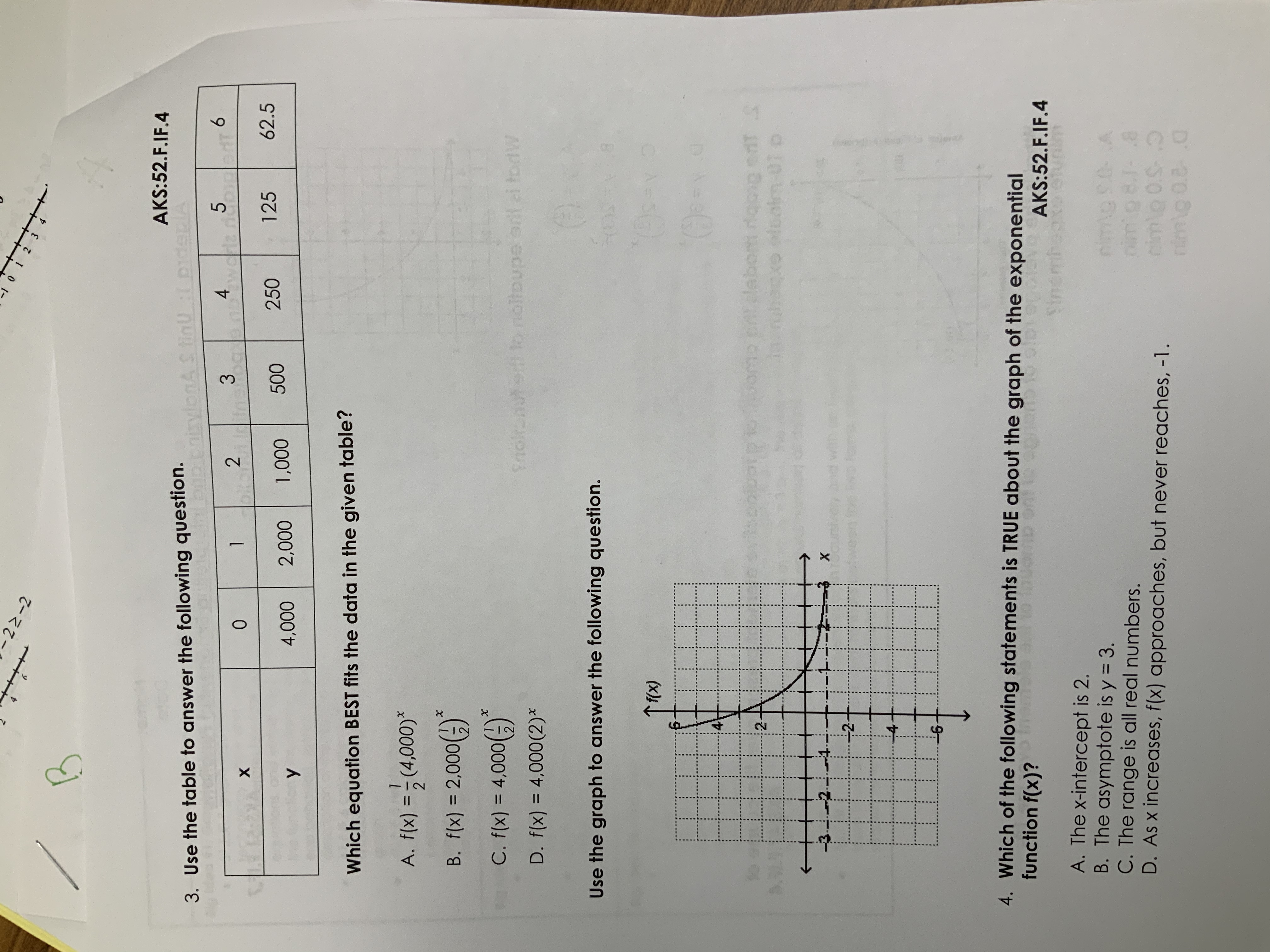 Date: LE Algebra 1: Unit 2 Analyzing and