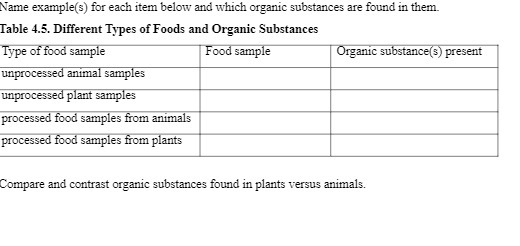 Name example(s) for each item below and which