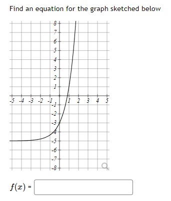 \fDraw the graph of f(x) = _ 57+3 10 -9 -8 -7 -6