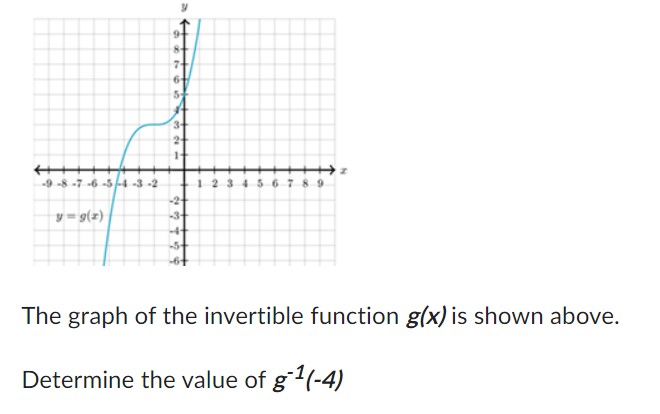-9-8-765 -4-3-2 123456789 y = (3) The graph of