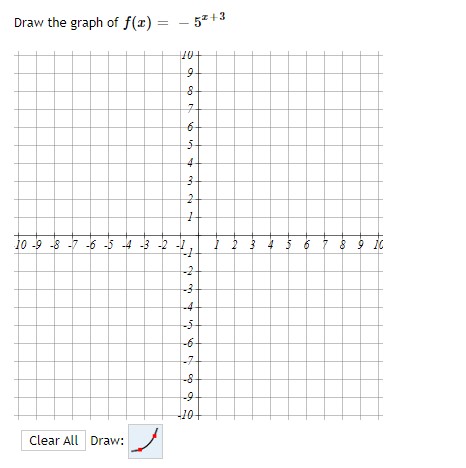\fDraw the graph of f(x) = _ 57+3 10 -9 -8 -7 -6