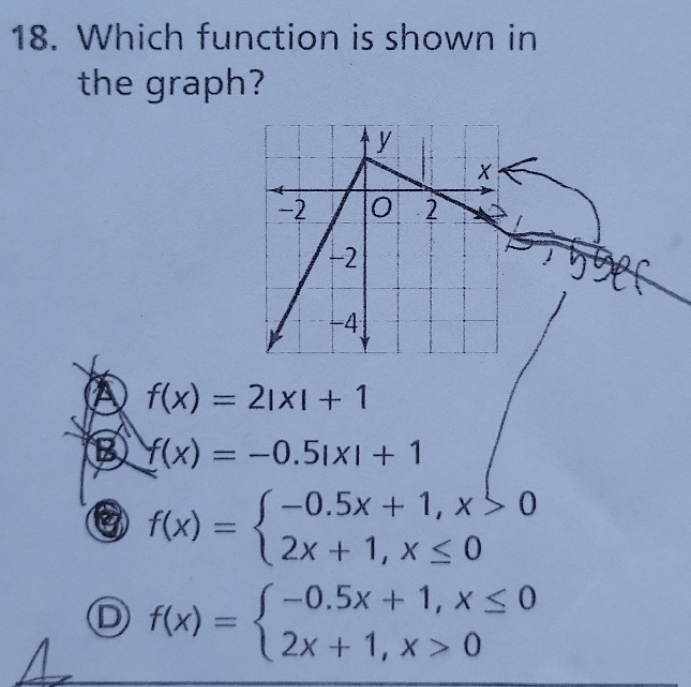 18. Which function is shown in the graph? -2 -2