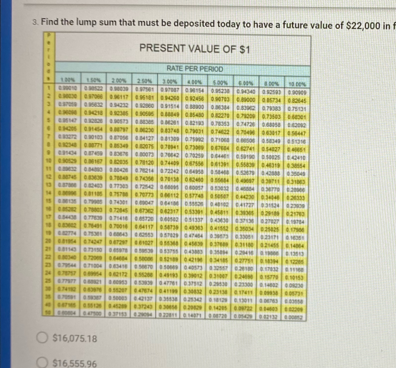 Find a lump sum that must be deposited today to