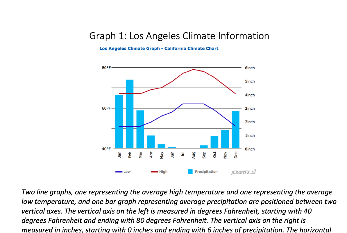 Discussion 4| How to Spot a Misleading Graph
