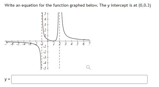 Find a polynomial function x} of least possible