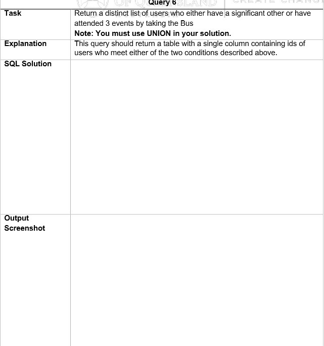 Query 61 Task Return a distinct list of users who