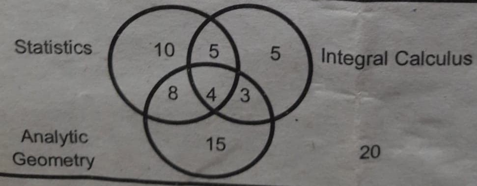 1. Renz was able to draw 27 diagonals which his