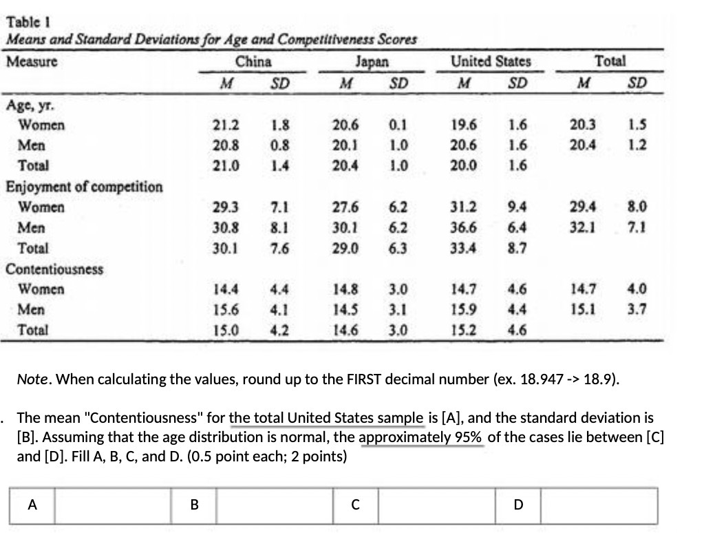 Table I Means and Standard Deviations for Age and