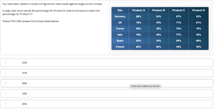 You have been asked to review the figures for