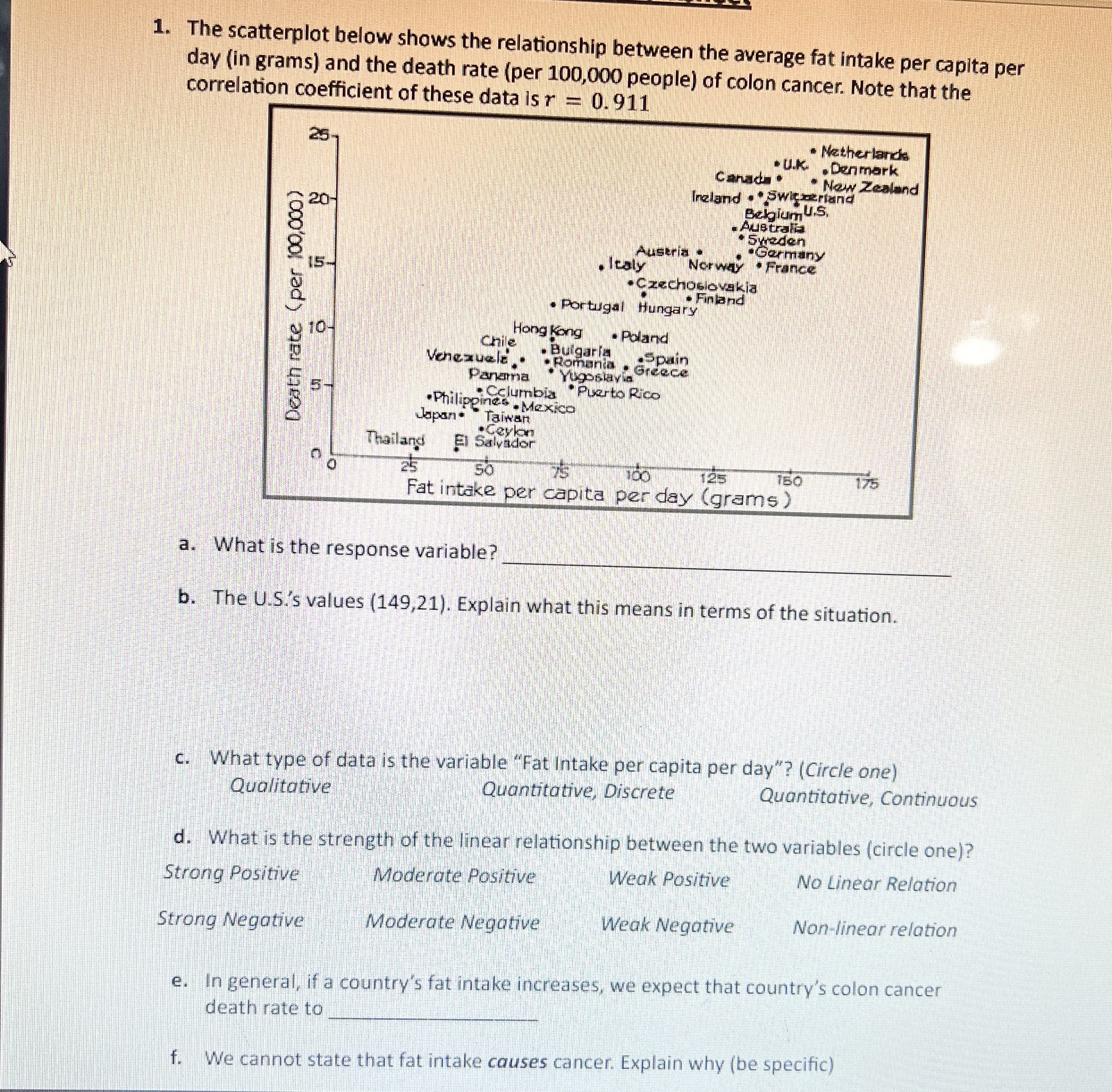 1. The scatterplot below shows the relationship