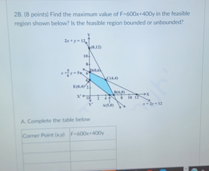 what is the maximum value? is the feasible region