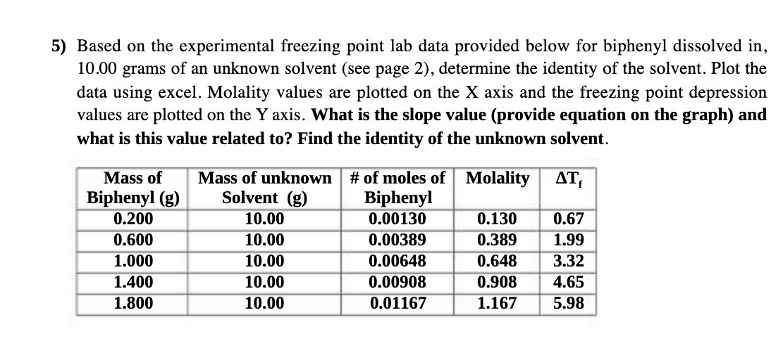 5) Based on the experimental freezing point lab