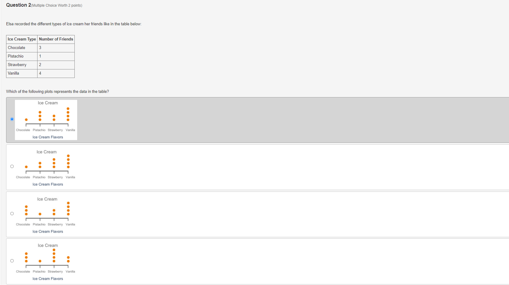 Question 1(Multiple Choice Worth 2 points) A