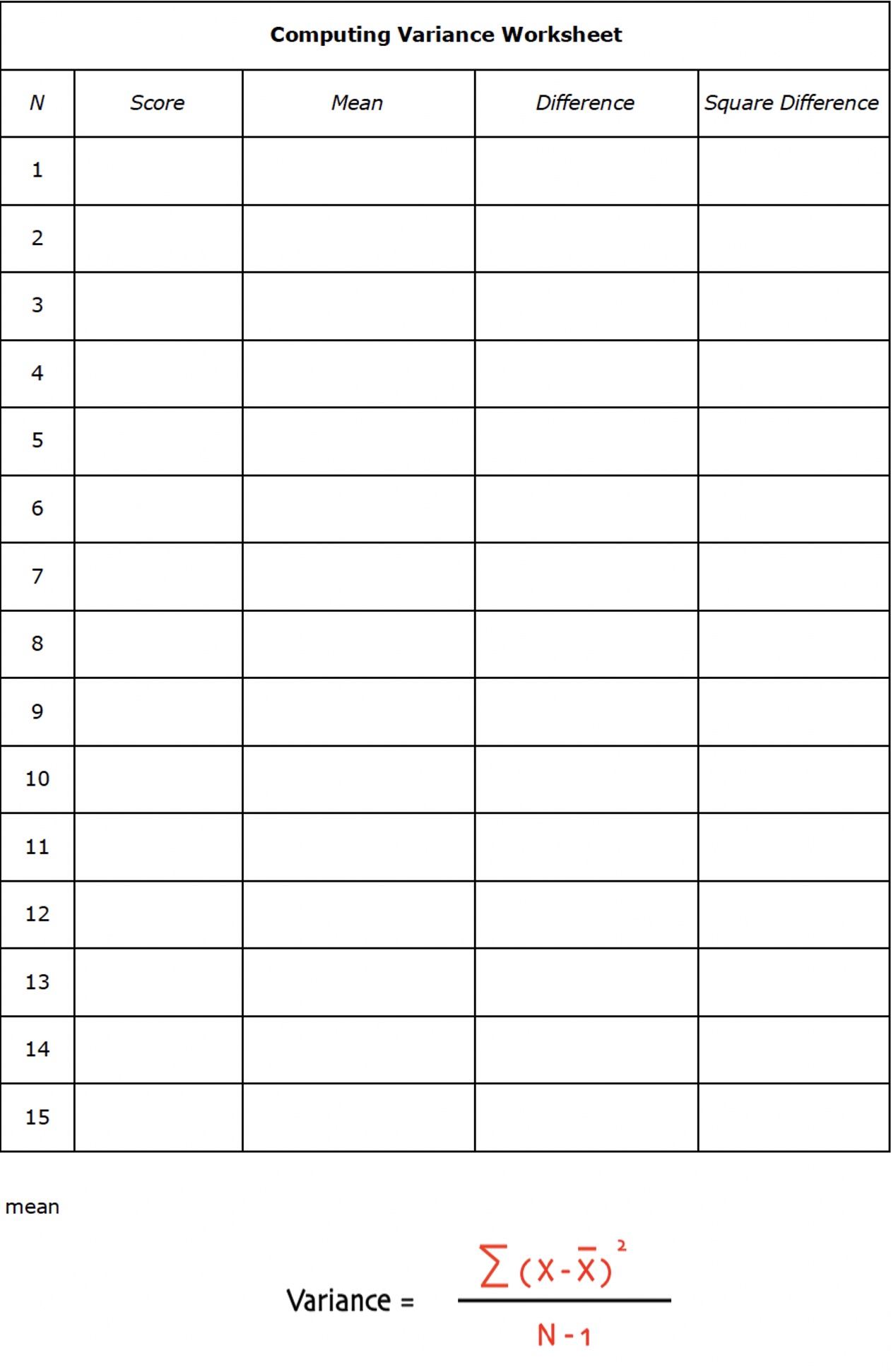 Computing Variance Below is sample of 15 scores