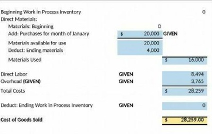 Beginning Work in Process Inventory Direct