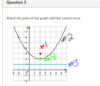 Question 1 What is the equation for this circle?