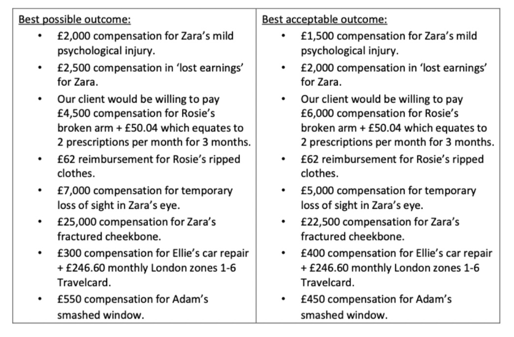 SCENARIO: Buckley v Katsuhisa Mr Buckley is the