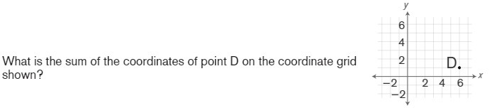 What is the sum of the coordinates of point D on