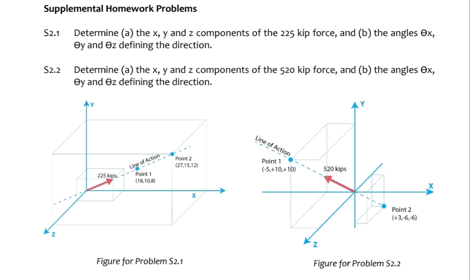 I'm a bit confused on the directions and where to