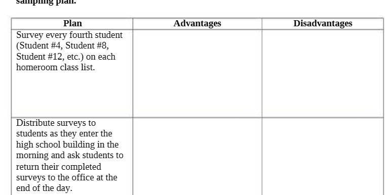 amuprurg luau. Advantages Disadvantages Survey