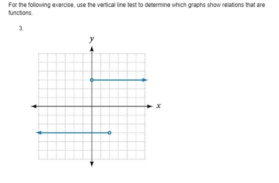 For the following exercise, use the vertical line