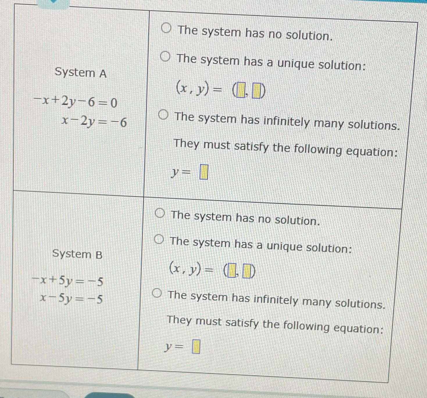 O The system has no solution. O The system has a