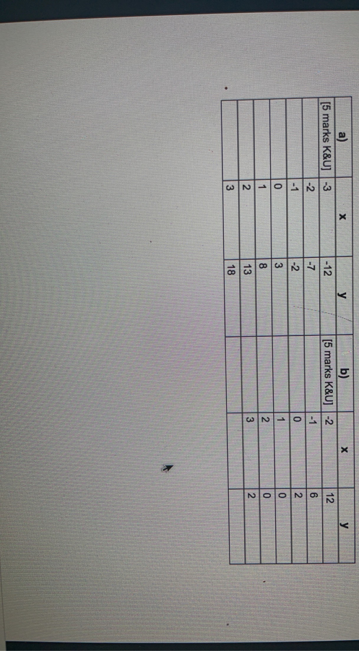 Classify each of the following as linear