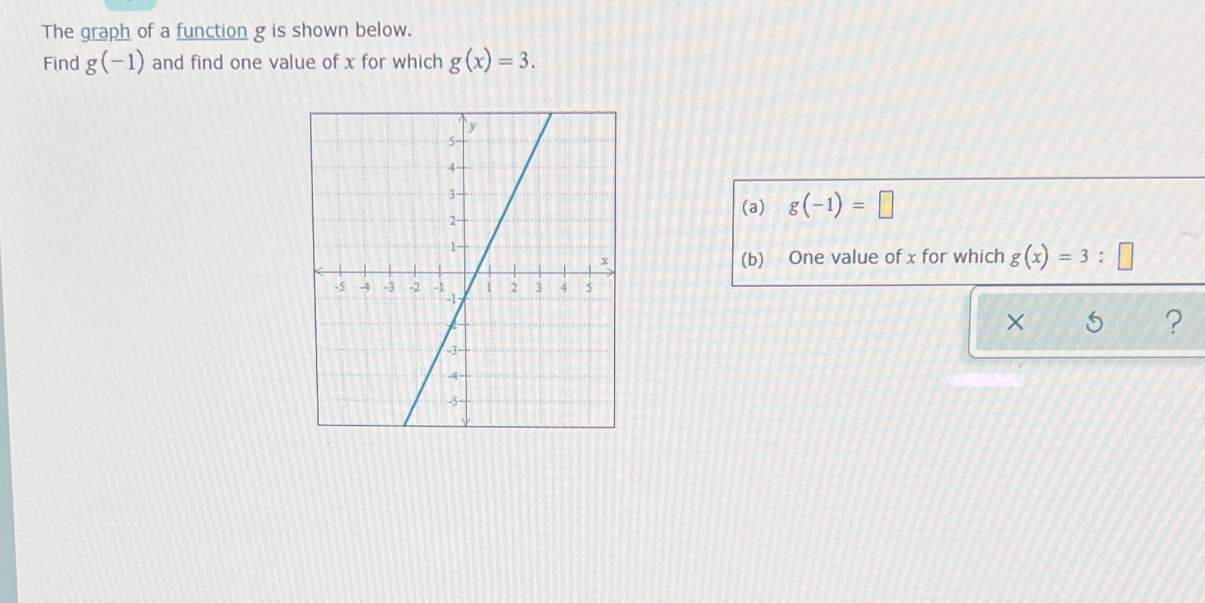 Ty1 The graph of a function g is shown below.