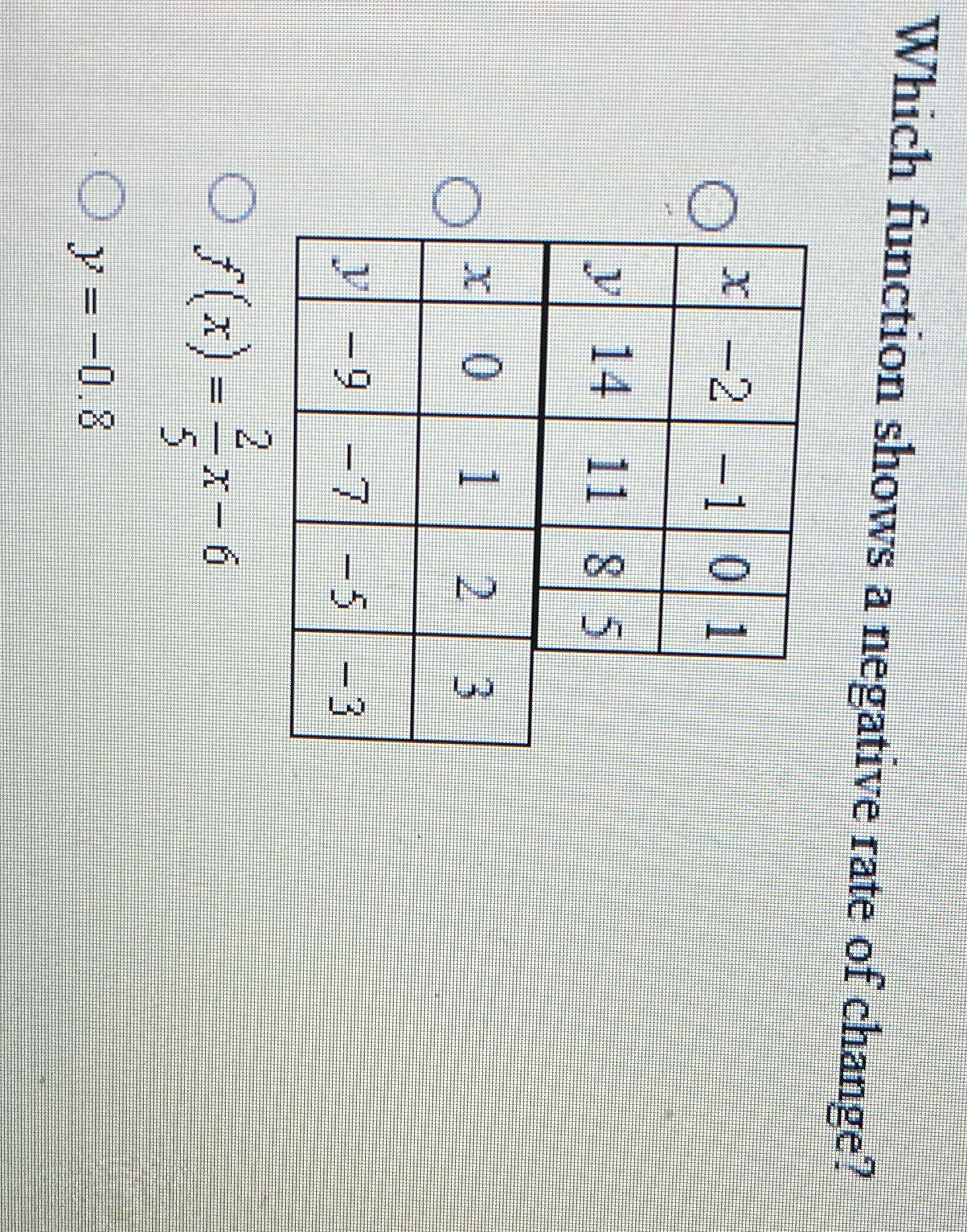Which function shows a negative rate of change? x