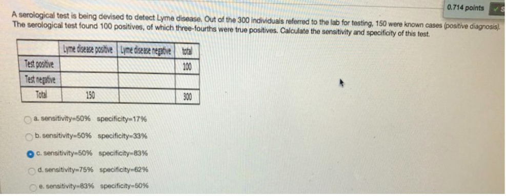 0.714 points S A serological test is being
