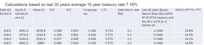 Calculations based on last 30 years average 10