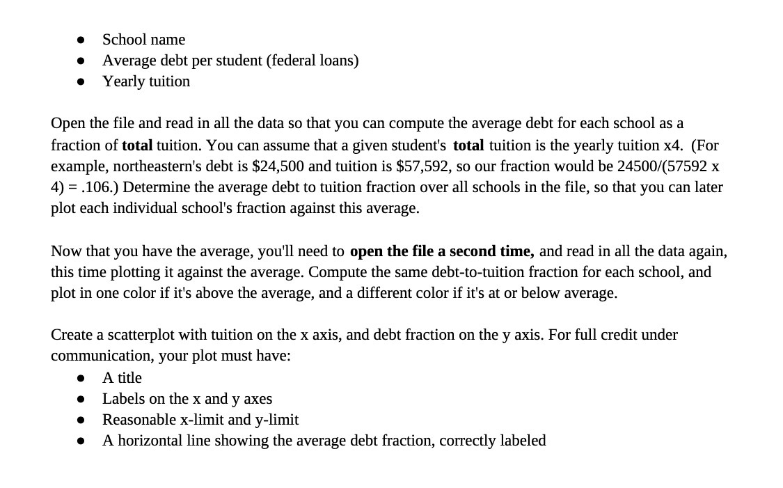 0 School name 0 Average debt per student (federal
