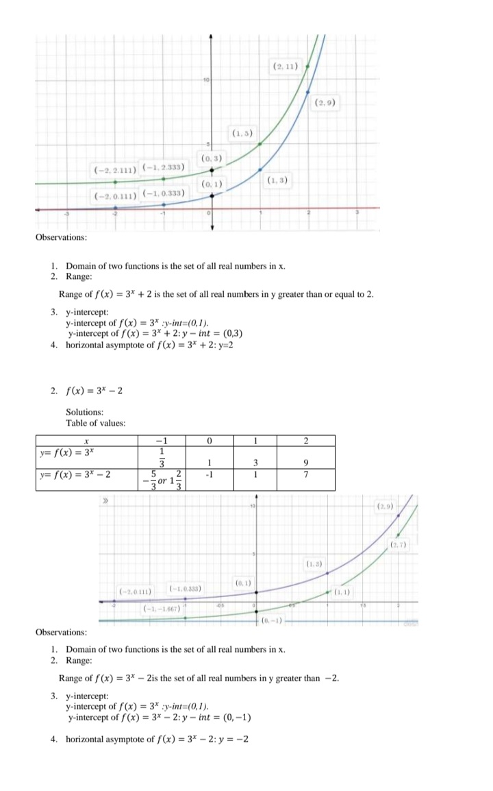 SUBJECT: GENERAL MATH 11 lesson: Graphing Paper